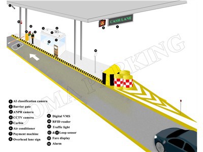 Caracteristicile sistemului de colectare a taxelor pe autostradă din Nigeria