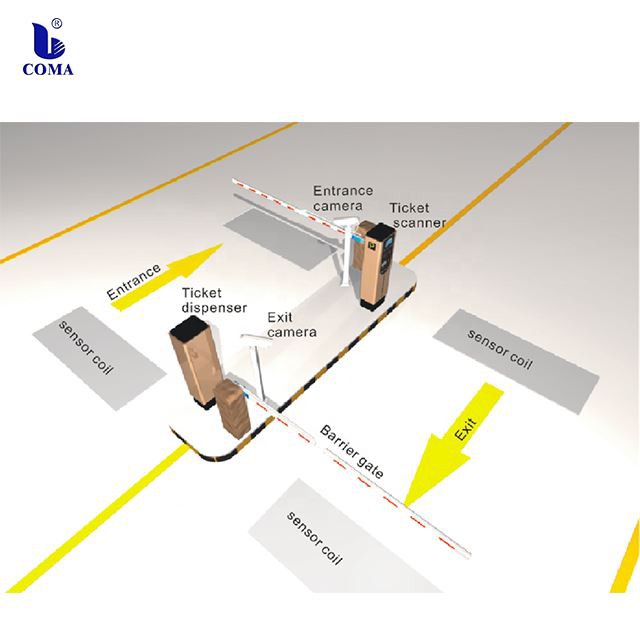 Sistemul de management al distribuitorilor de bilete de distribuție de bilete