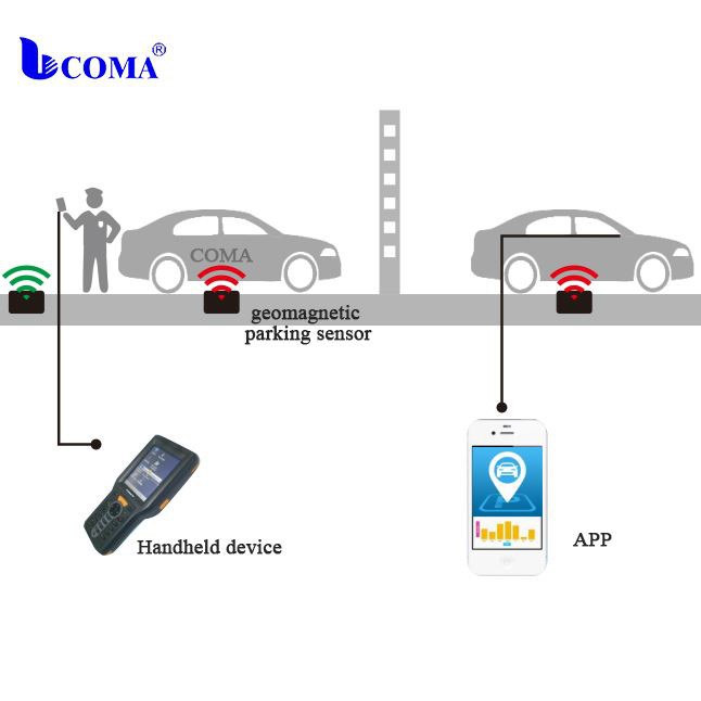Sistem de parcare cu senzori geomagnetici wireless pe marginea drumului